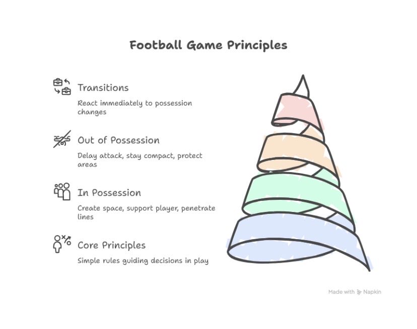 JUST COACH tweet media