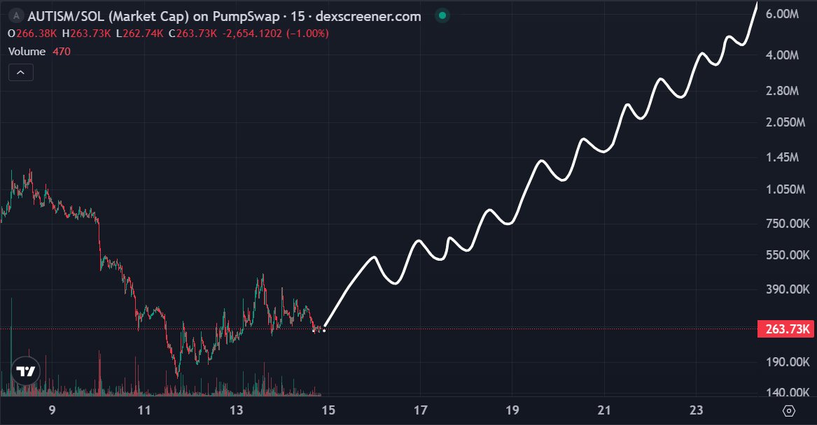 LYNX 彡 tweet media