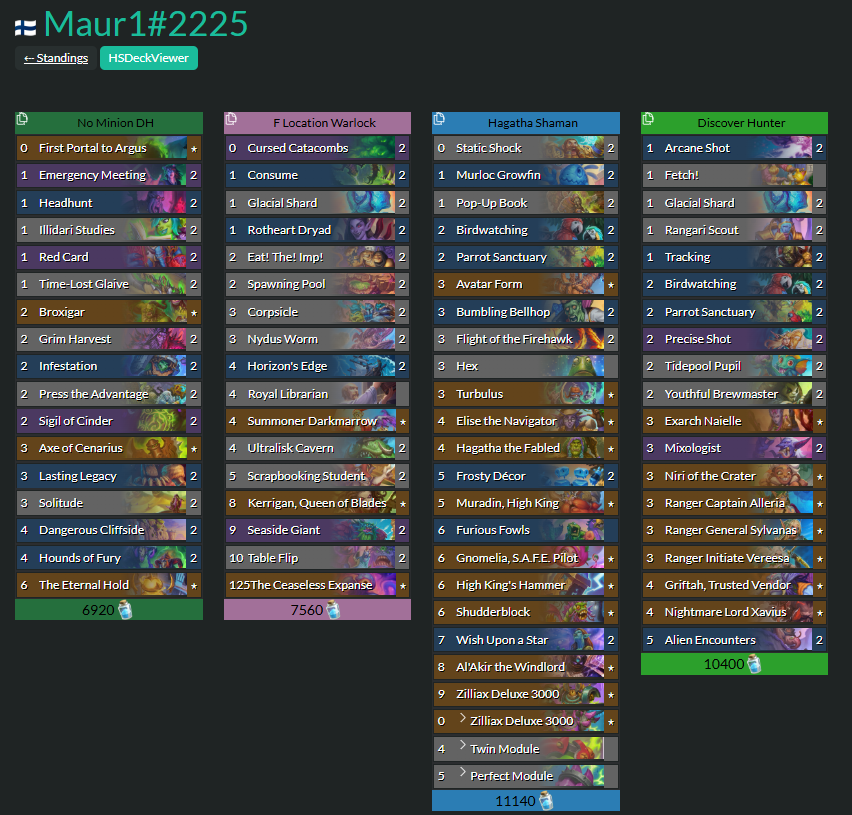 Maur1HS's tweet photo. Round1 loss but managed to win the next five . 5-1 score and made it top8 in Europe Winter Playoffs. Will be playing on stream for a MT spot Sunday.  Last Hagatha shaman standing... https://t.co/wKTfBbqrPm