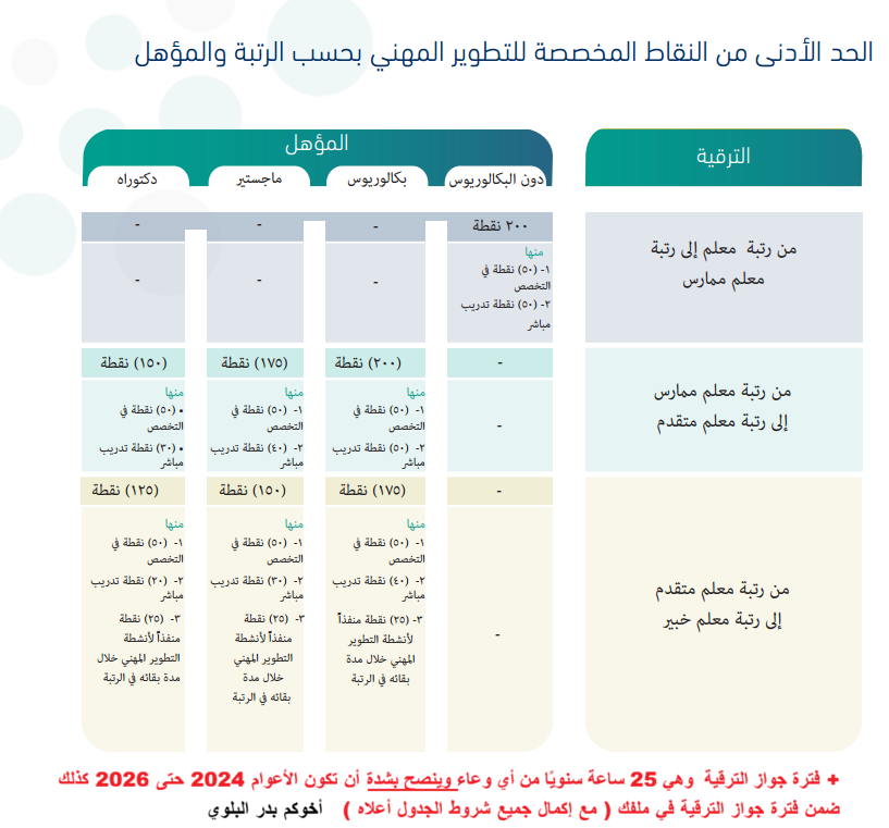 بدر بن محمد البلوي tweet media