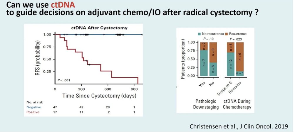 UroToday.com tweet media