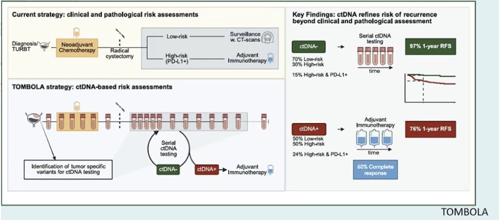 UroToday.com tweet media