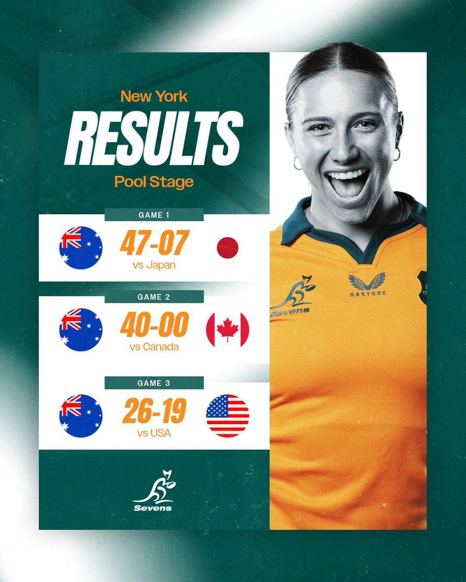 Australia Sevens tweet media