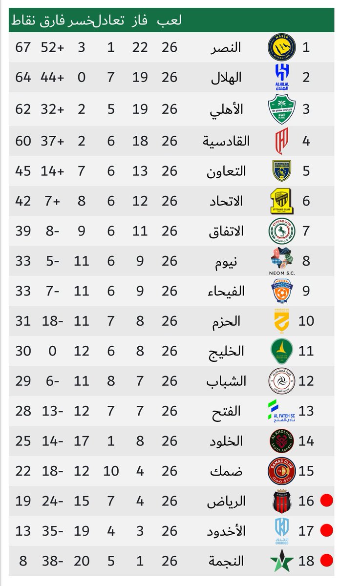 صالح #رياضة_نجران tweet media