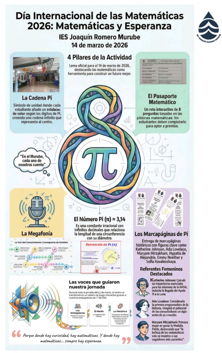 ies_jrmurube's tweet image. Las matemáticas se expandieron por el Murube ayer con grandes dosis de ilusión, de escucha activa y de conocimiento, sembrando en cada estudiante la esperanza
@unisevilla
@matematicasUS
#diainternacionaldelasmatematicas #idm314 #RSME