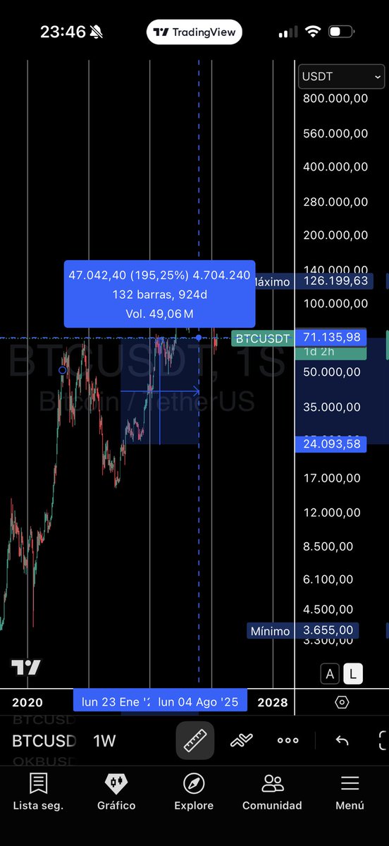 Daniels ₿ tweet media