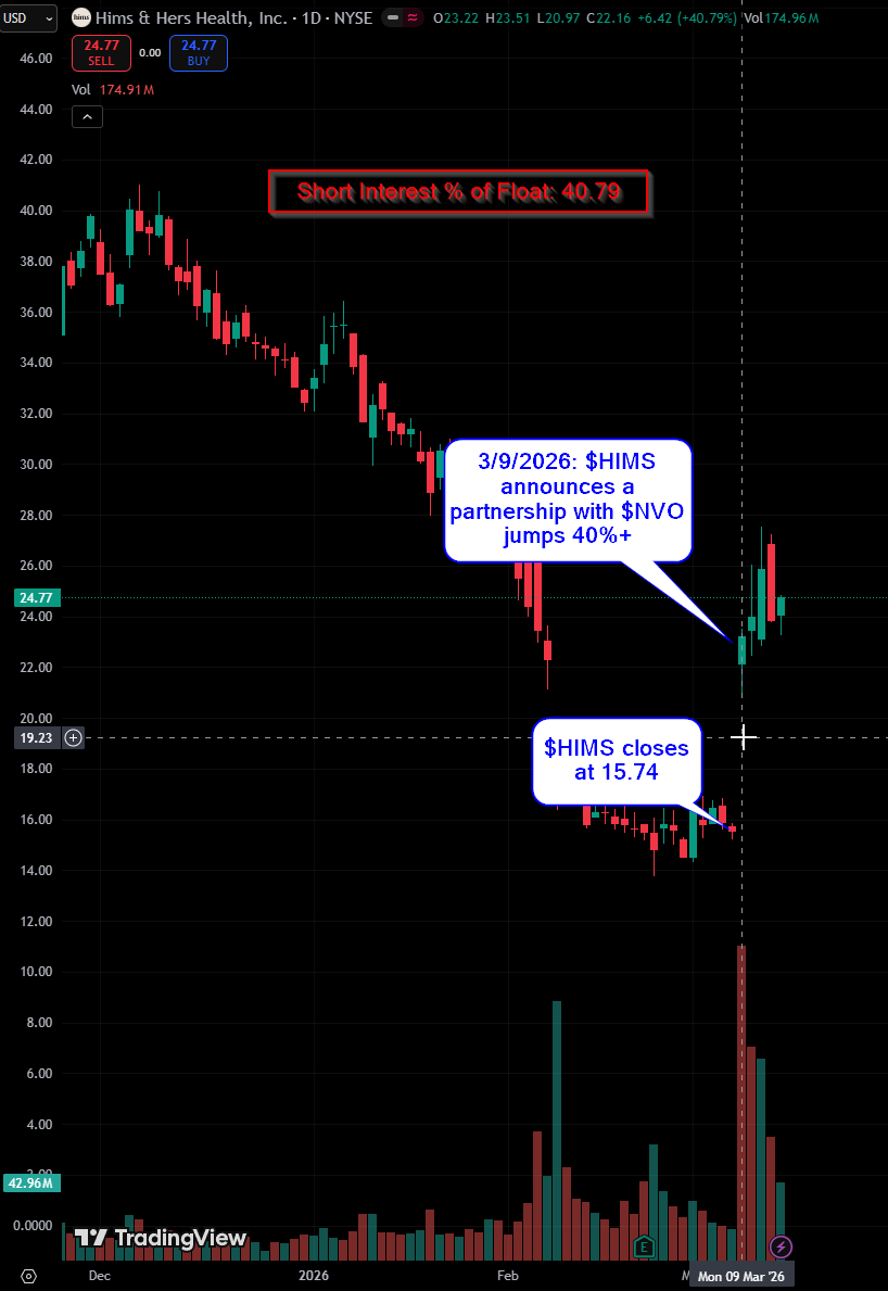 Different dates. Same catalyst. Interesting analogue. $HIMS