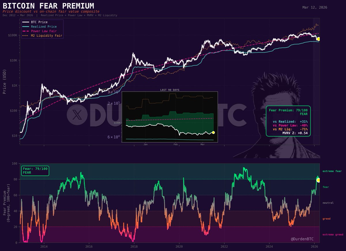 DurdenBTC tweet media