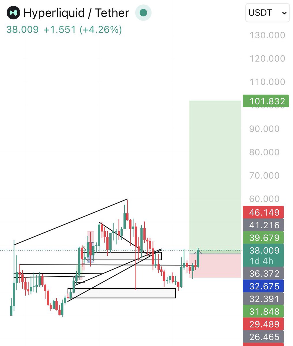 Blonded.➰ Wadada 🦅 tweet media