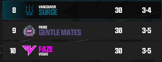 Vancouver Surge tweet media