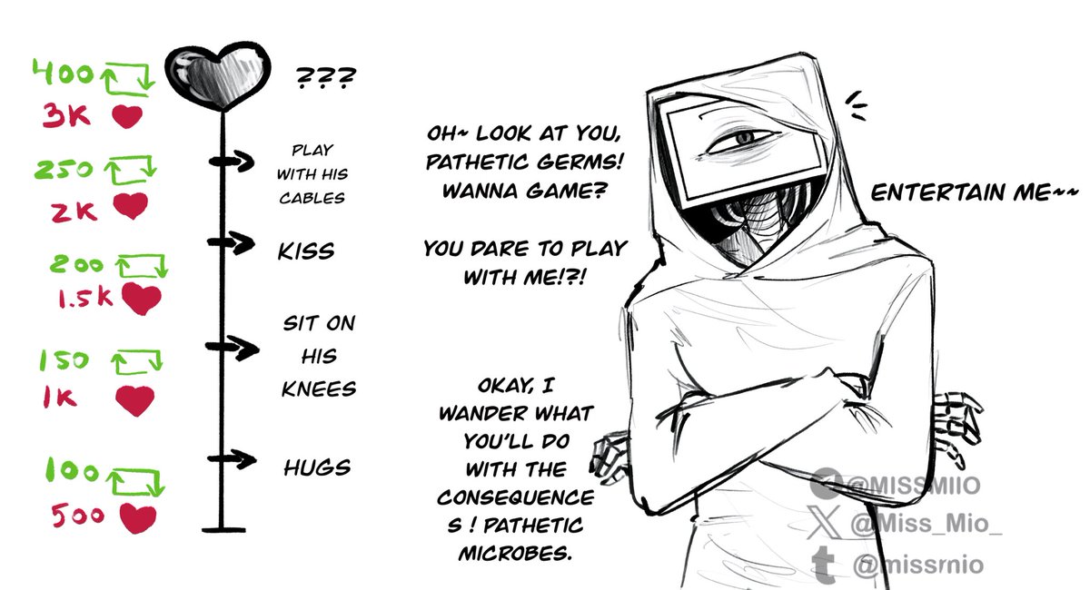 Miss Mio Naganohara👾 tweet media