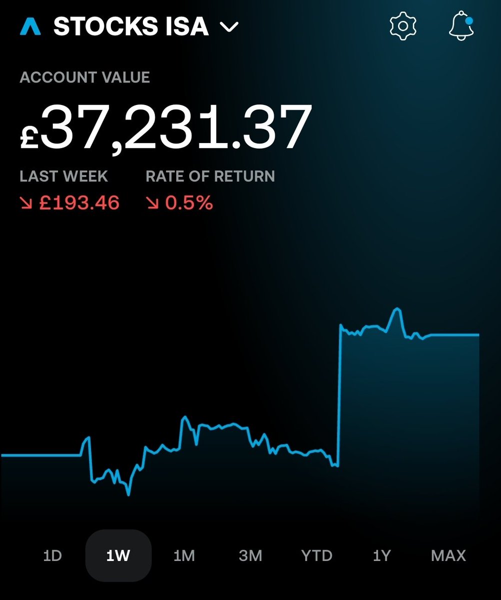 UK Investor tweet media