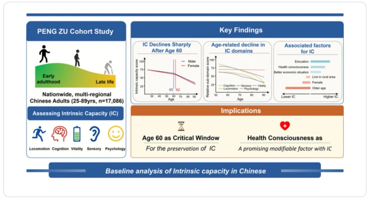 GeroScience tweet media