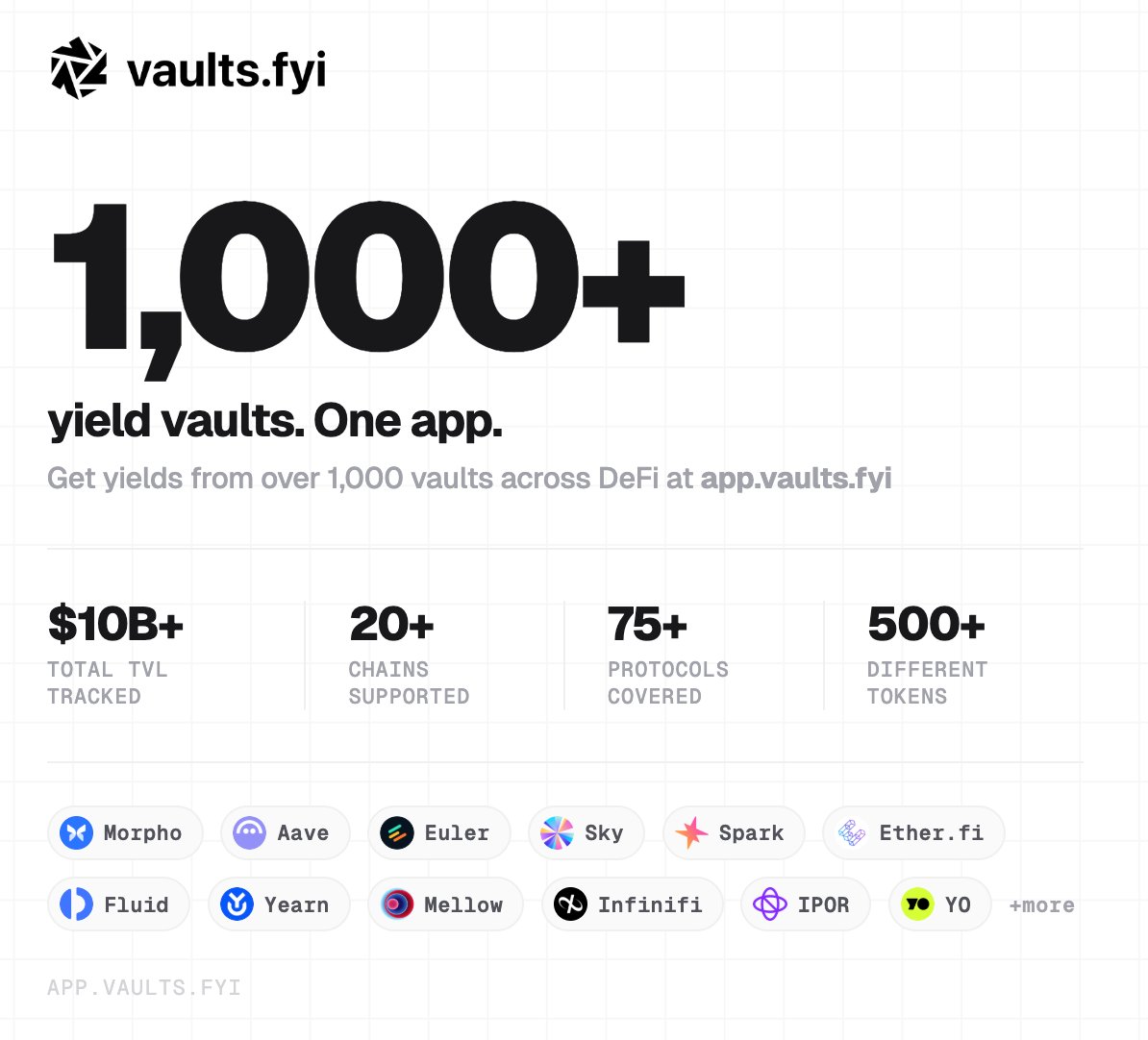 vaults.fyi tweet media