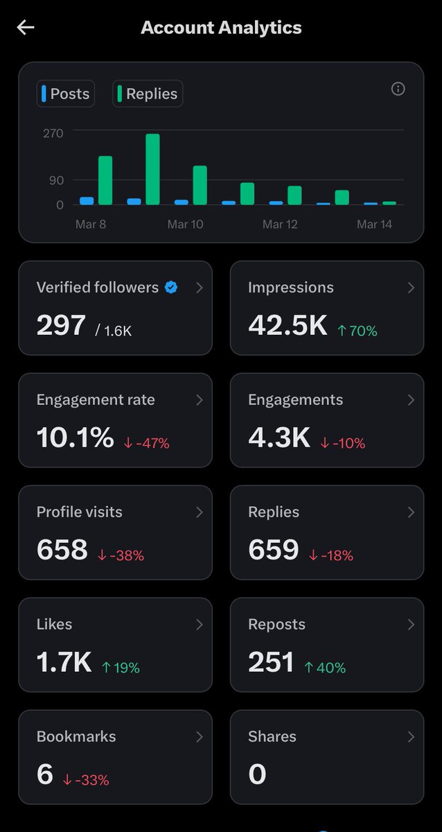 Just got verified ✅

Help me test this blue badge.

Like, reply, follow — I follow back.
Let’s push the impressions tonight 🚀