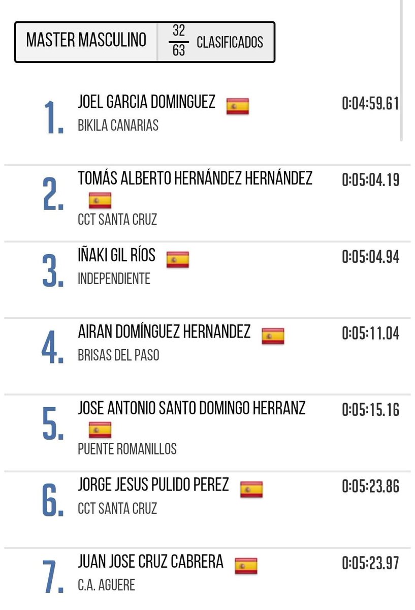 clubpuenteromanillos tweet media