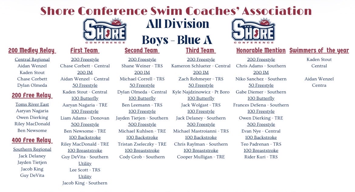CR Swimming tweet media
