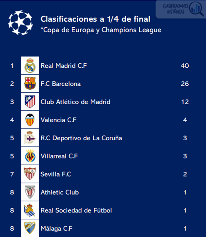 🔍 Clasificaciones Históricas tweet media