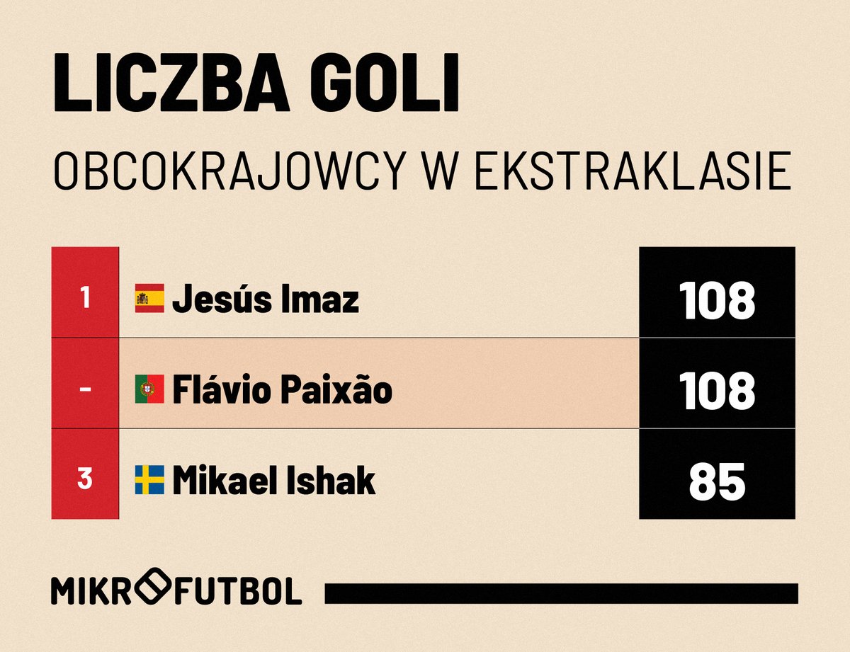 Mikrofutbol tweet media