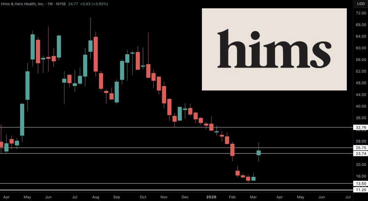 Thomas James Investing tweet media