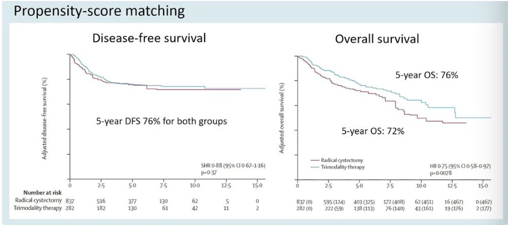 UroToday.com tweet media