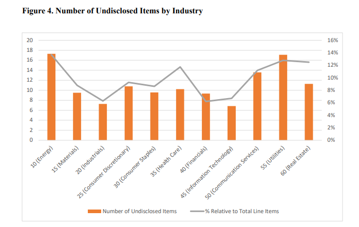 SSRN's tweet image. This study examines how firms’ disclosures align with #analysts’ information needs in #capitalmarkets, using detailed data from analysts’ #forecasting models provided by Visible Alpha.

Read: spkl.io/6012AIUYE
Subscribe: spkl.io/6018AIUYK

#AccountingTwitter