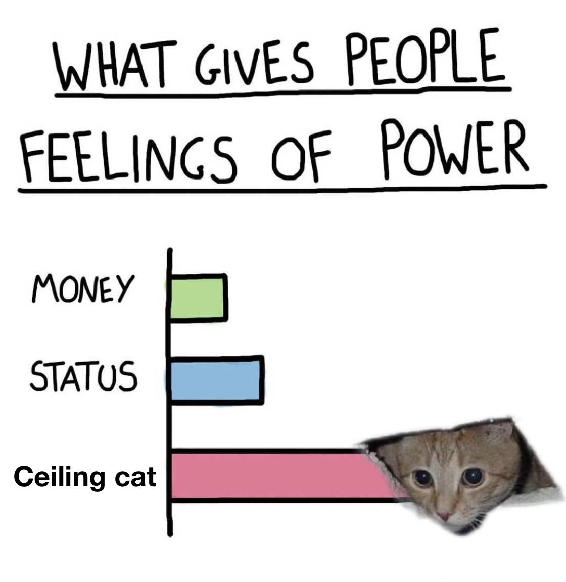 ceilingcat tweet media