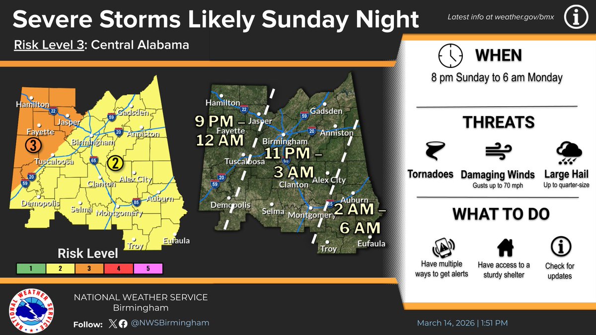 NWS Birmingham tweet media