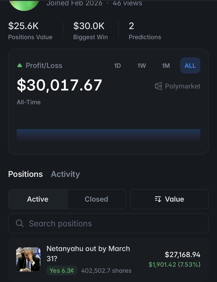 PolymarketHistory tweet media