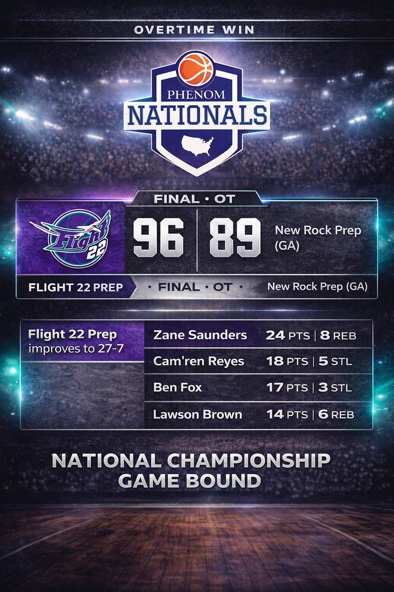 Flight 22 Basketball tweet media