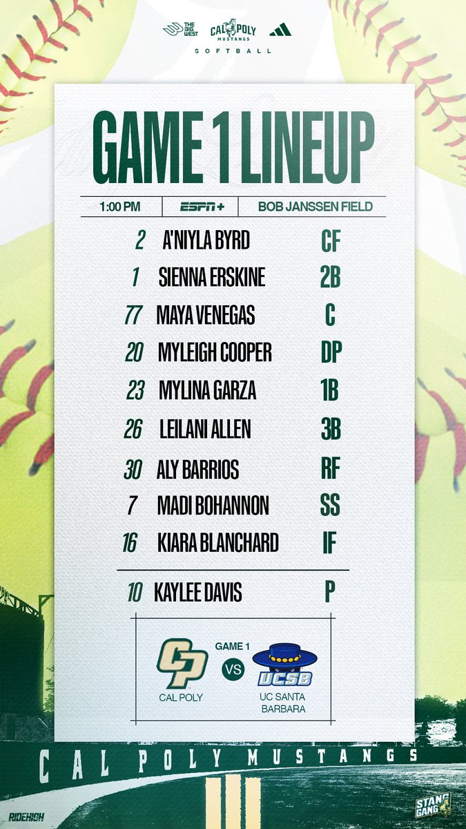 Cal Poly Softball tweet media