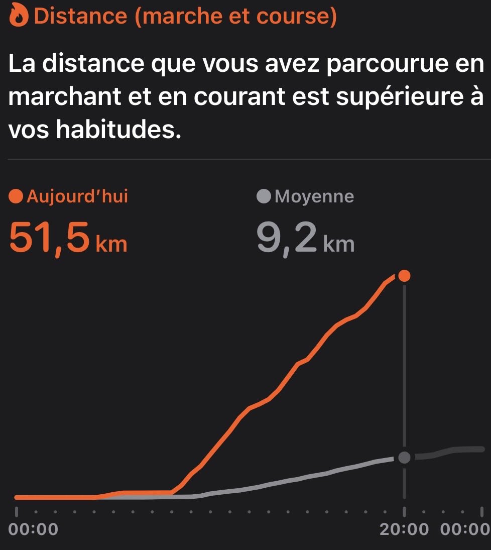 J’suis mort
Dans pratiquement tous les sens du terme mdrr