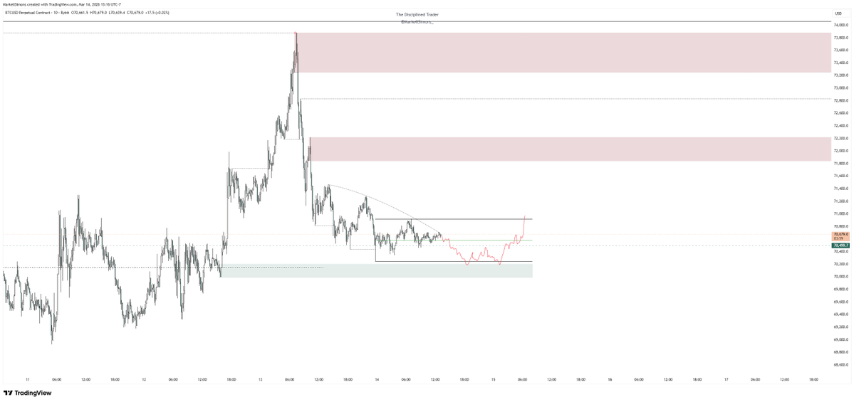 The Disciplined Trader tweet media