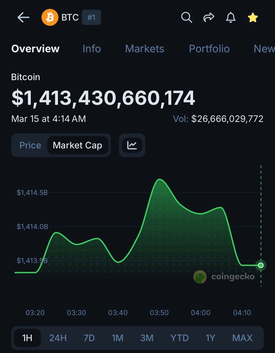 CoinGecko tweet media