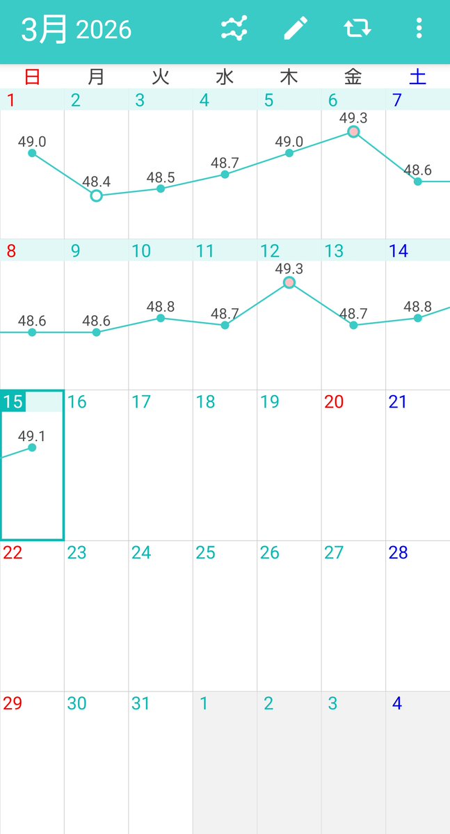 カノン＠体重維持 tweet media