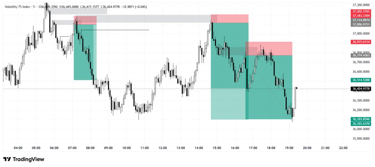 Perfect.📈 tweet media