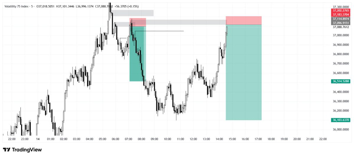 Perfect.📈 tweet media