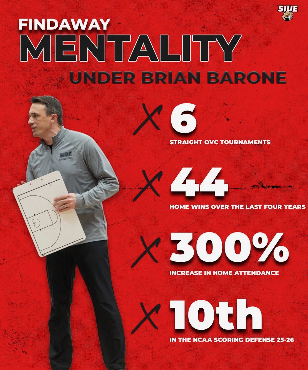 SIUE Hoops tweet media