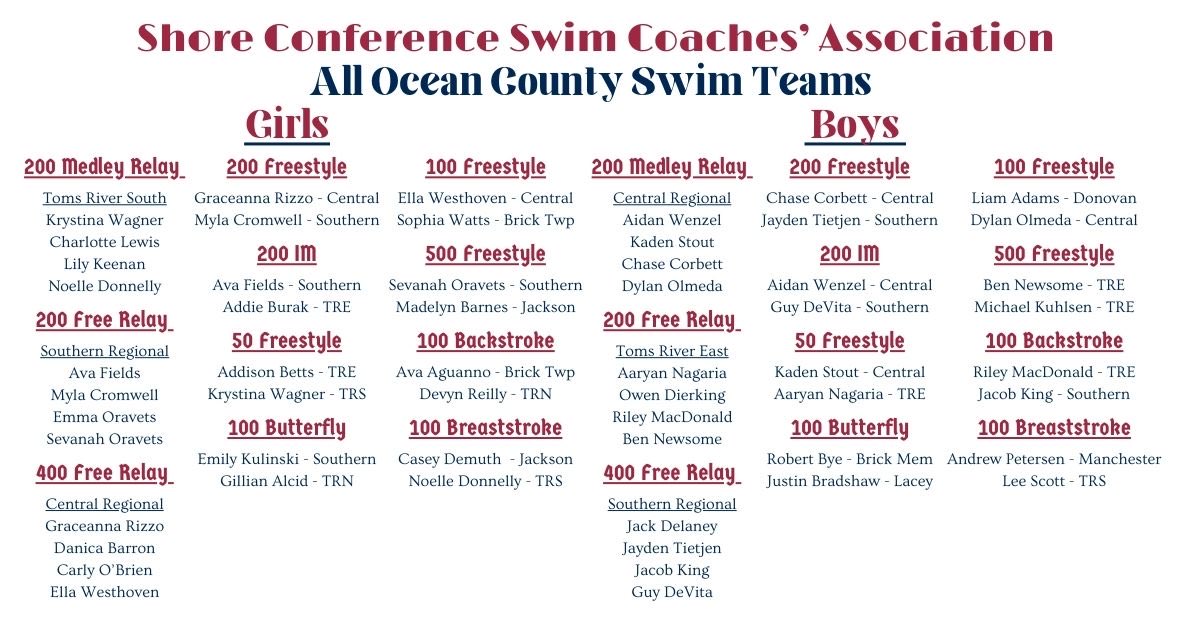 CR Swimming tweet media