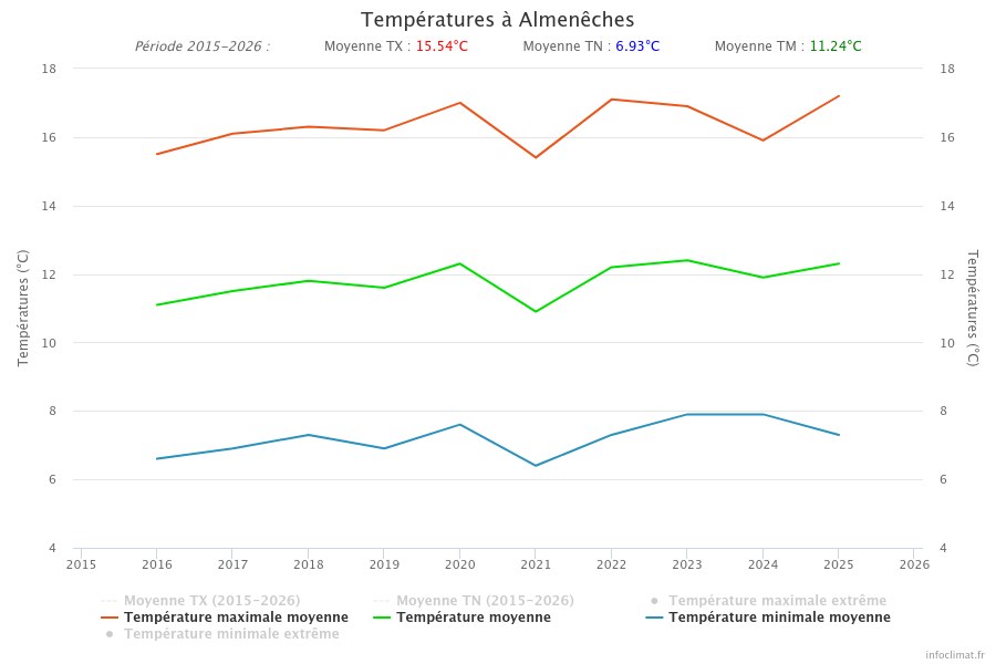 Asso Infoclimat tweet media