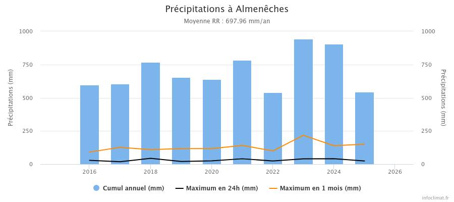Asso Infoclimat tweet media
