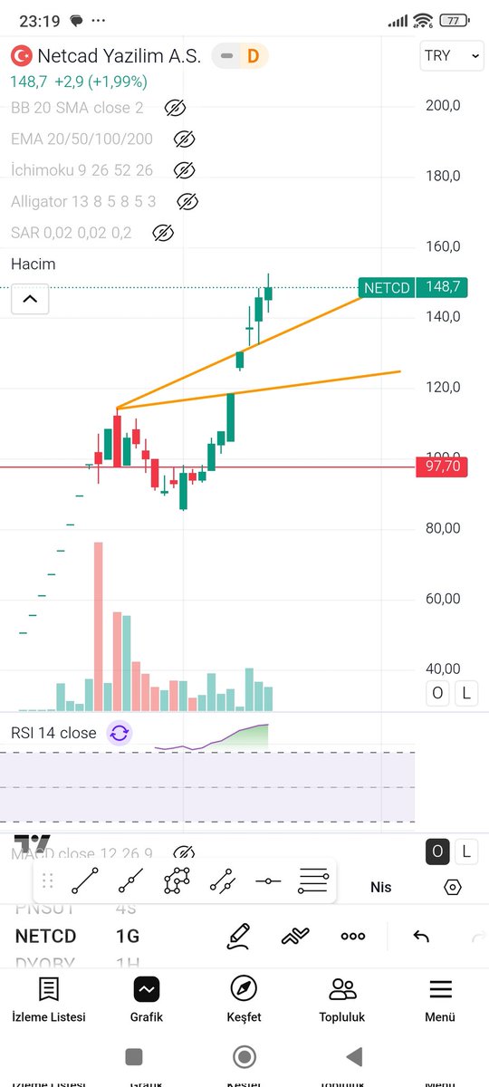 suzanciftci0's tweet image. #netcd turuncuları destek olarak kullanabilirsiniz ytd