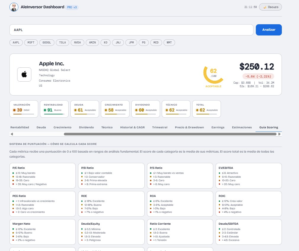 Ale Inversor tweet media