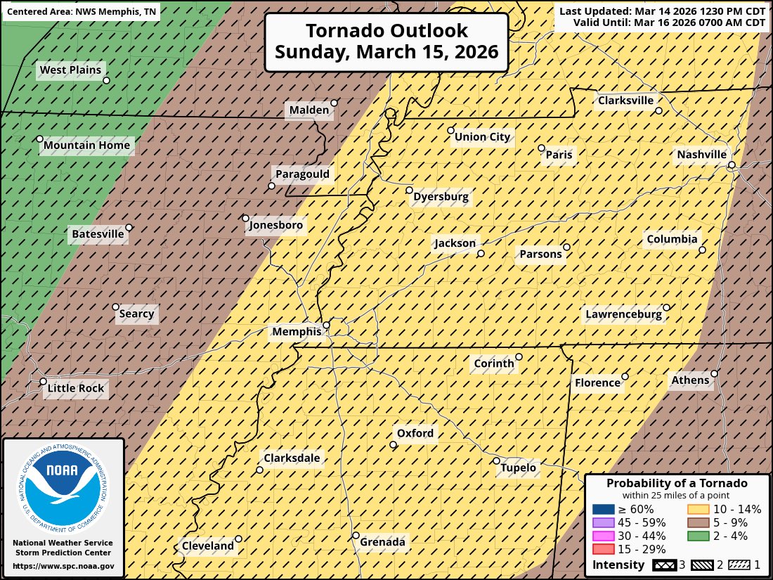 LafayetteEMA's tweet photo. ⚠️ Lafayette County &amp; @cityofoxford — Enhanced Risk (Level 3/5) severe storms are expected Sunday. Here's what you need to know before tonight.

🌪️ PRIMARY threats: Damaging winds (75+ mph) &amp; tornadoes, which could possibly quickly spin-up with little warning. https://t.co/G5yA8ydsa6