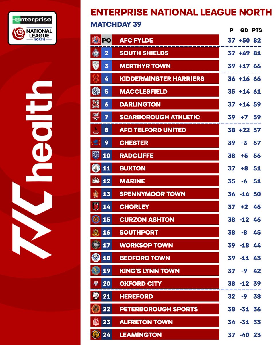 Enterprise National League tweet media