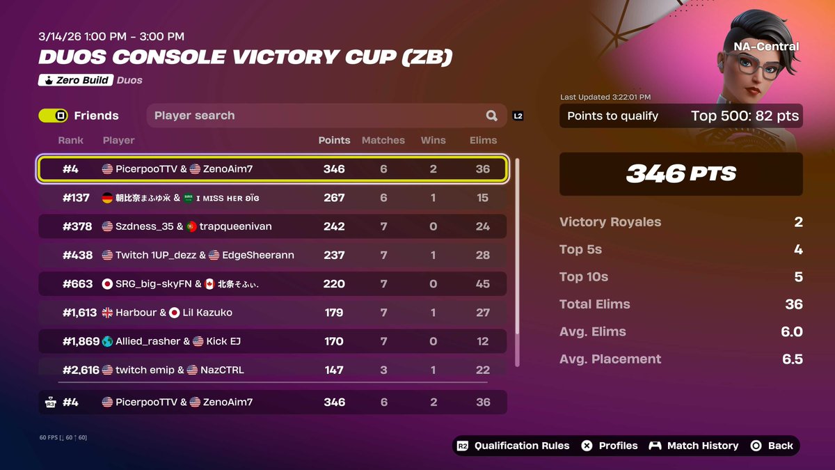zenoexe3's tweet photo. 4th Console Victory cash cup with @PicerTTV https://t.co/Lr1R0vv0Sc