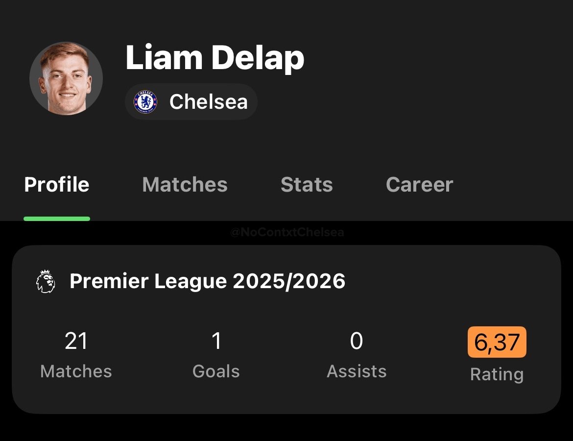 No Context Chelsea tweet media