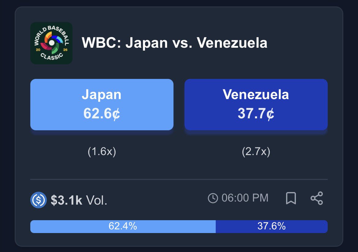 PredictBase tweet media