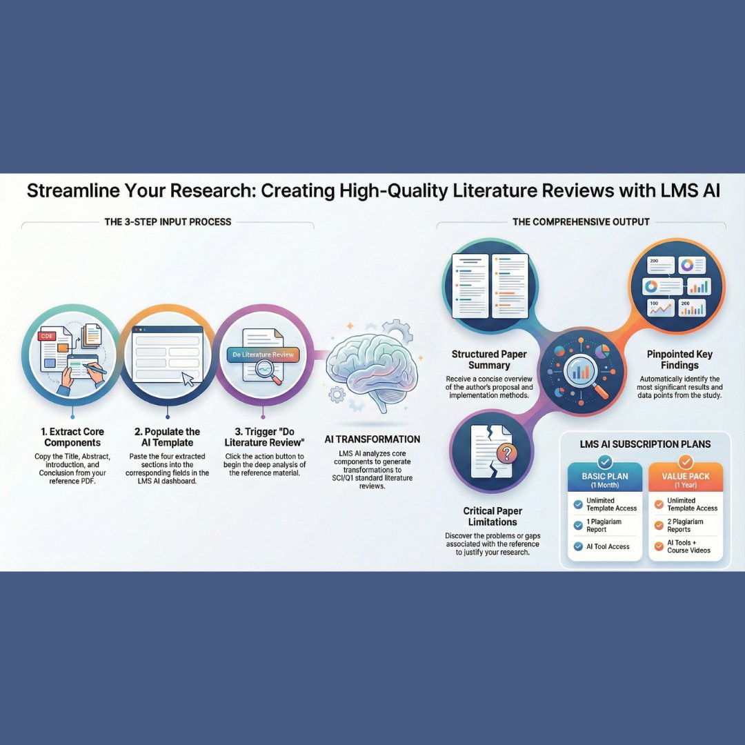 Lms_Solution's tweet photo. Perfect Detailed Literature Review Template for Scopus &amp; SCI Journal Papers 

https://t.co/CUPmCrhcVo

• Automatically analyzes Title, Abstract, Introduction &amp; Conclusion
• Generates Summary, Key Findings &amp; Paper Limitations instantly

#LMSsolution
#LiteratureReview https://t.co/IHhLqtq39Q