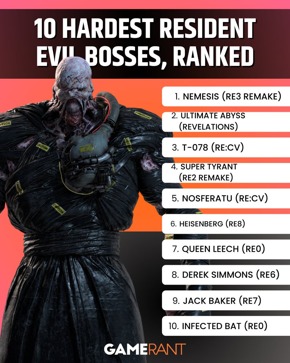 GameRant tweet media